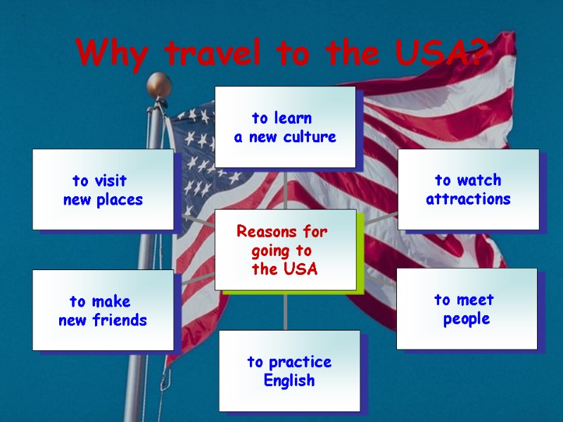 Why travel to the USA?